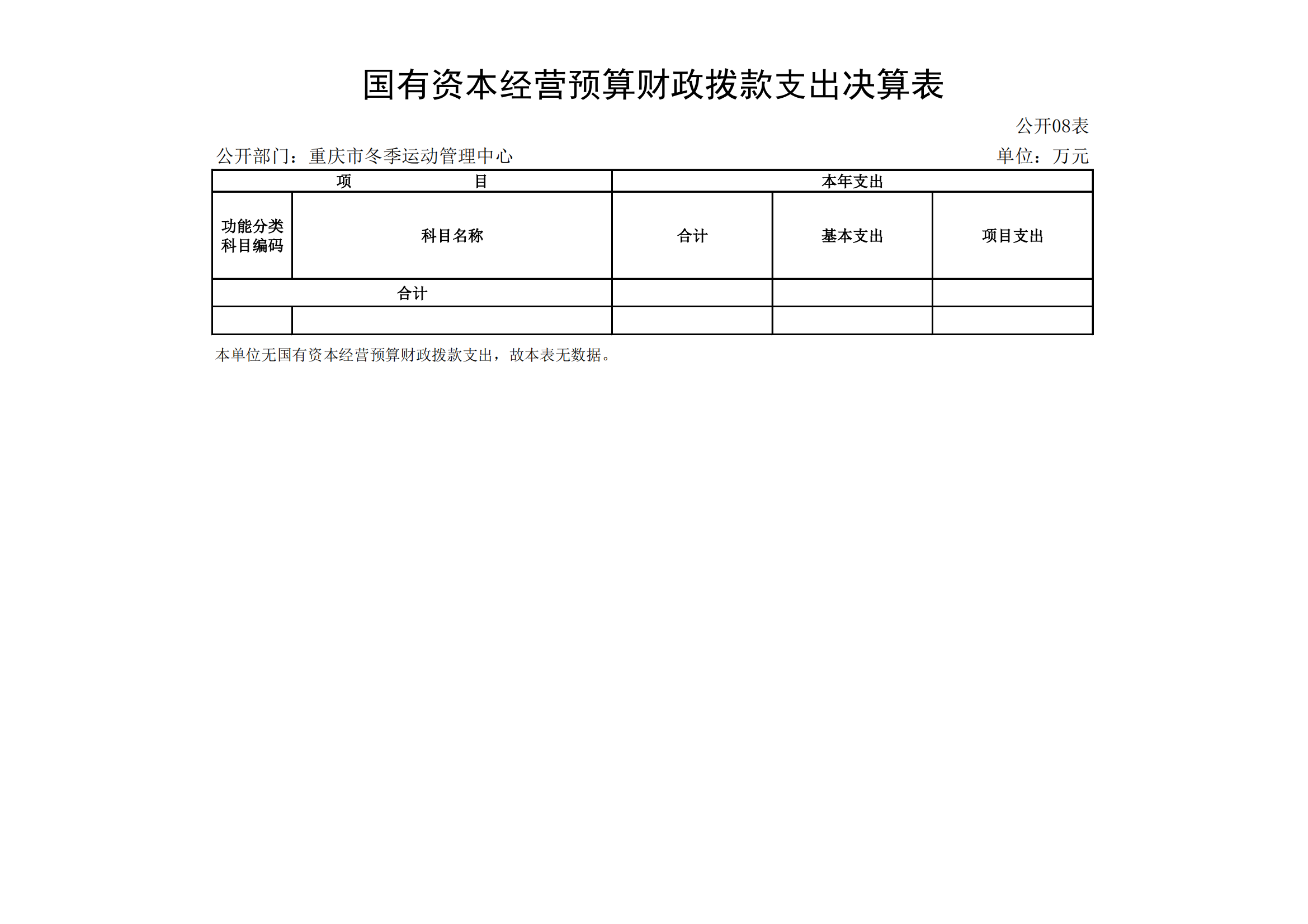 2021年度决算公开报告(冬运中心)_合并_20.png