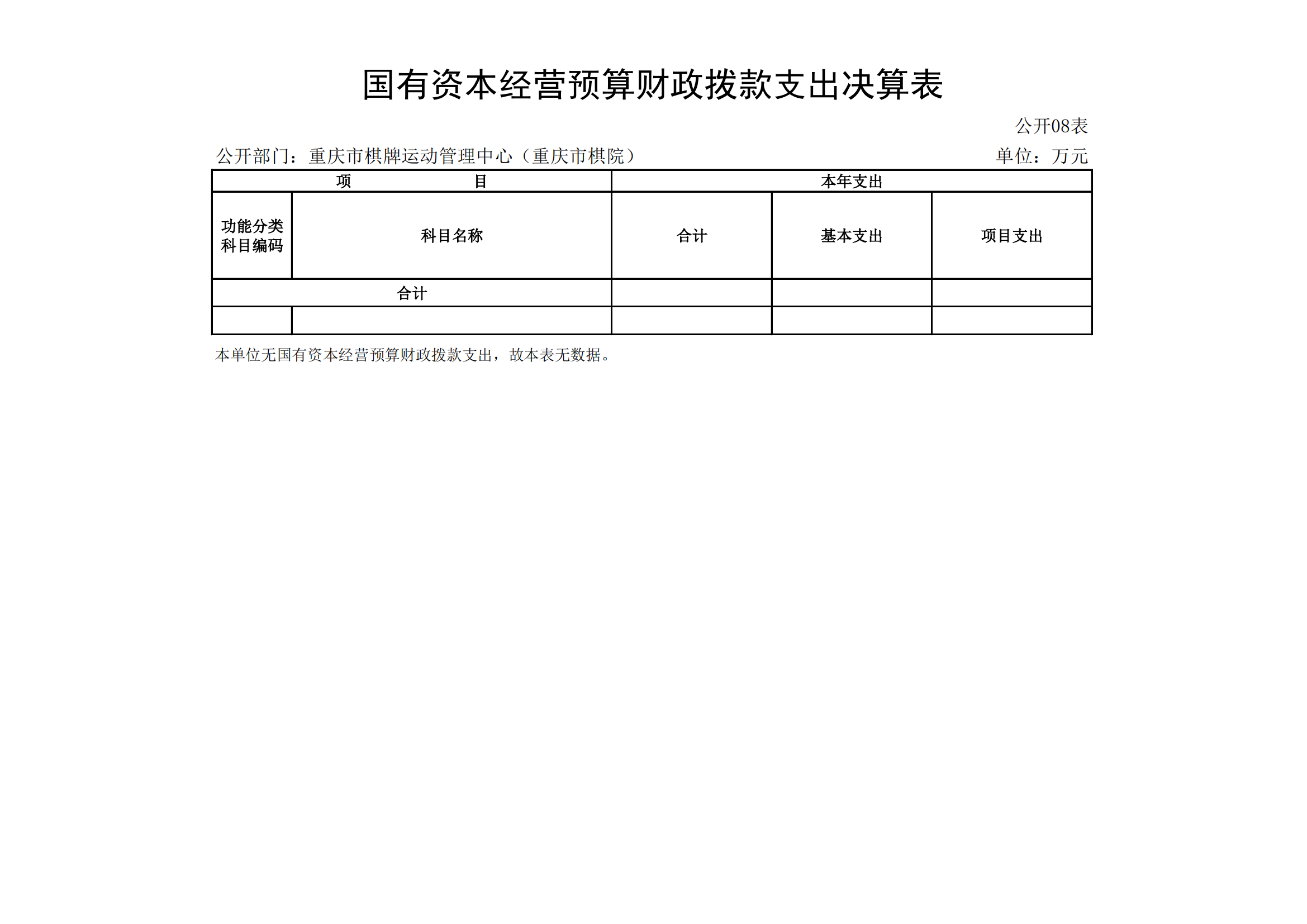 2021年度决算公开报告(市棋牌中心)_合并_19.png