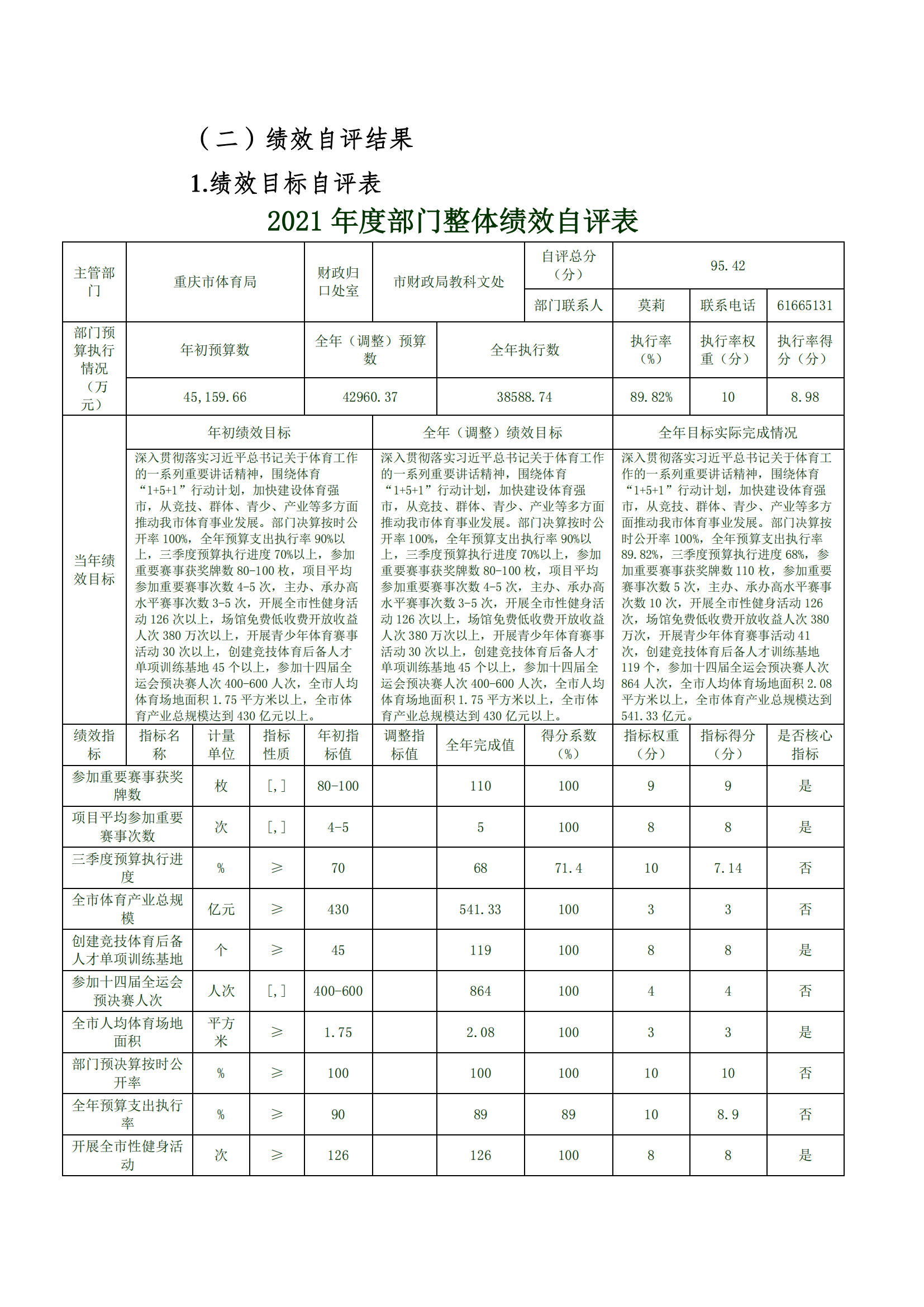 2021年度决算公开报告(市体育局)_合并_10.png
