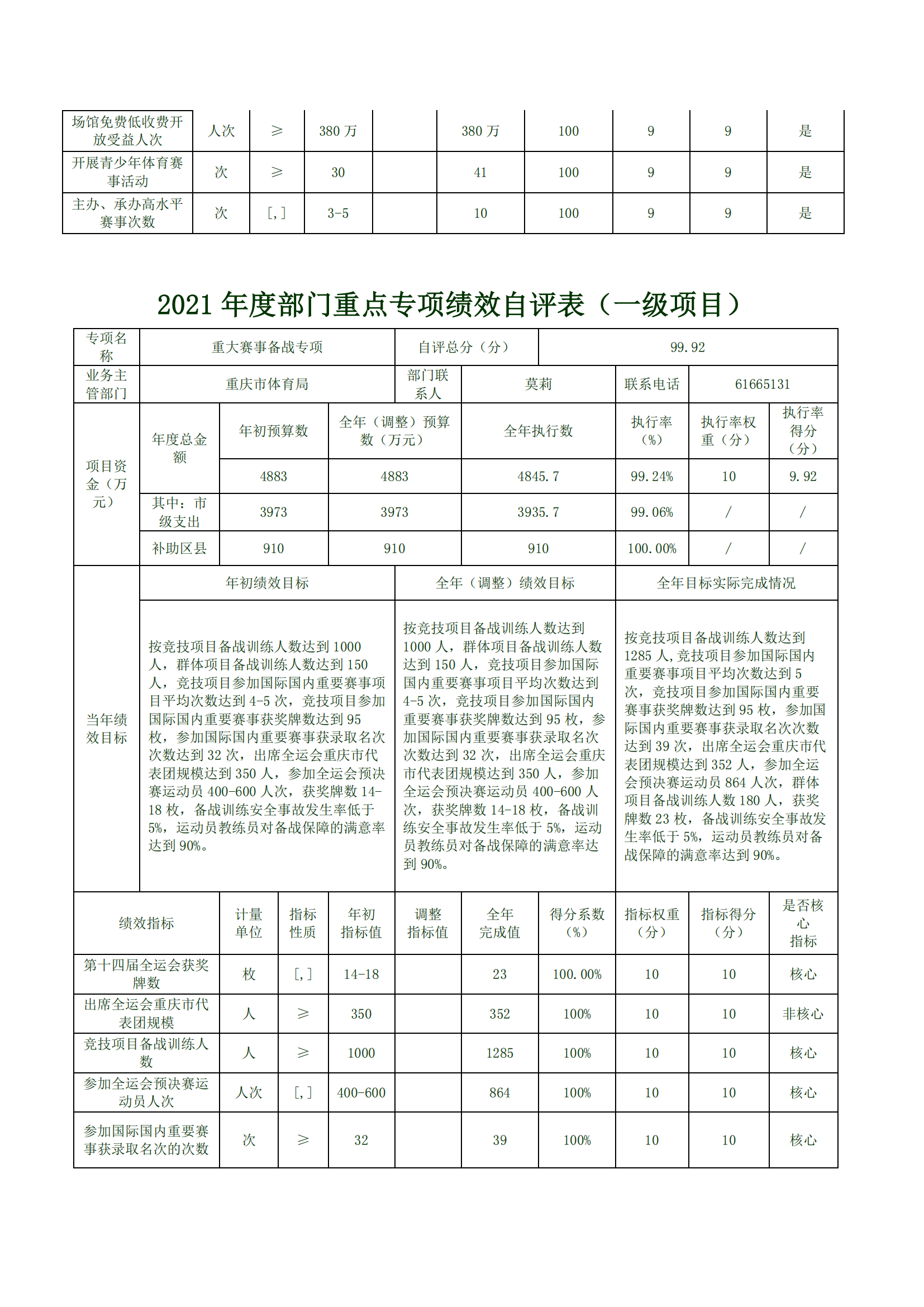 2021年度决算公开报告(市体育局)_合并_11.png