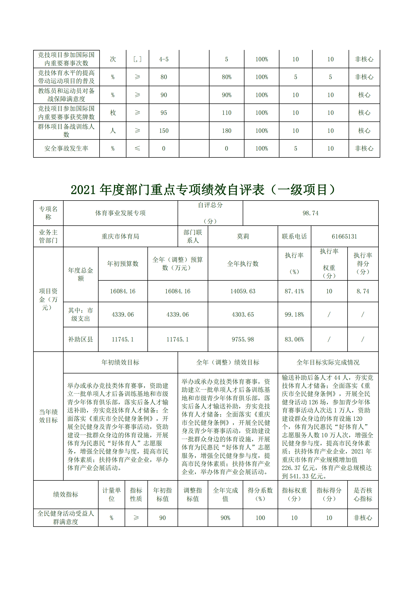 2021年度决算公开报告(市体育局)_合并_12.png
