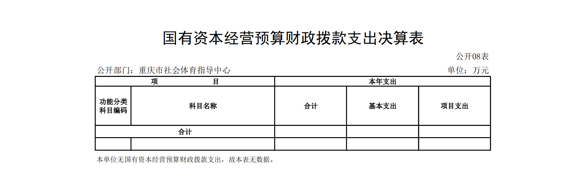 重庆市社会体育指导中心2021年度单位决算情况说明_17.png