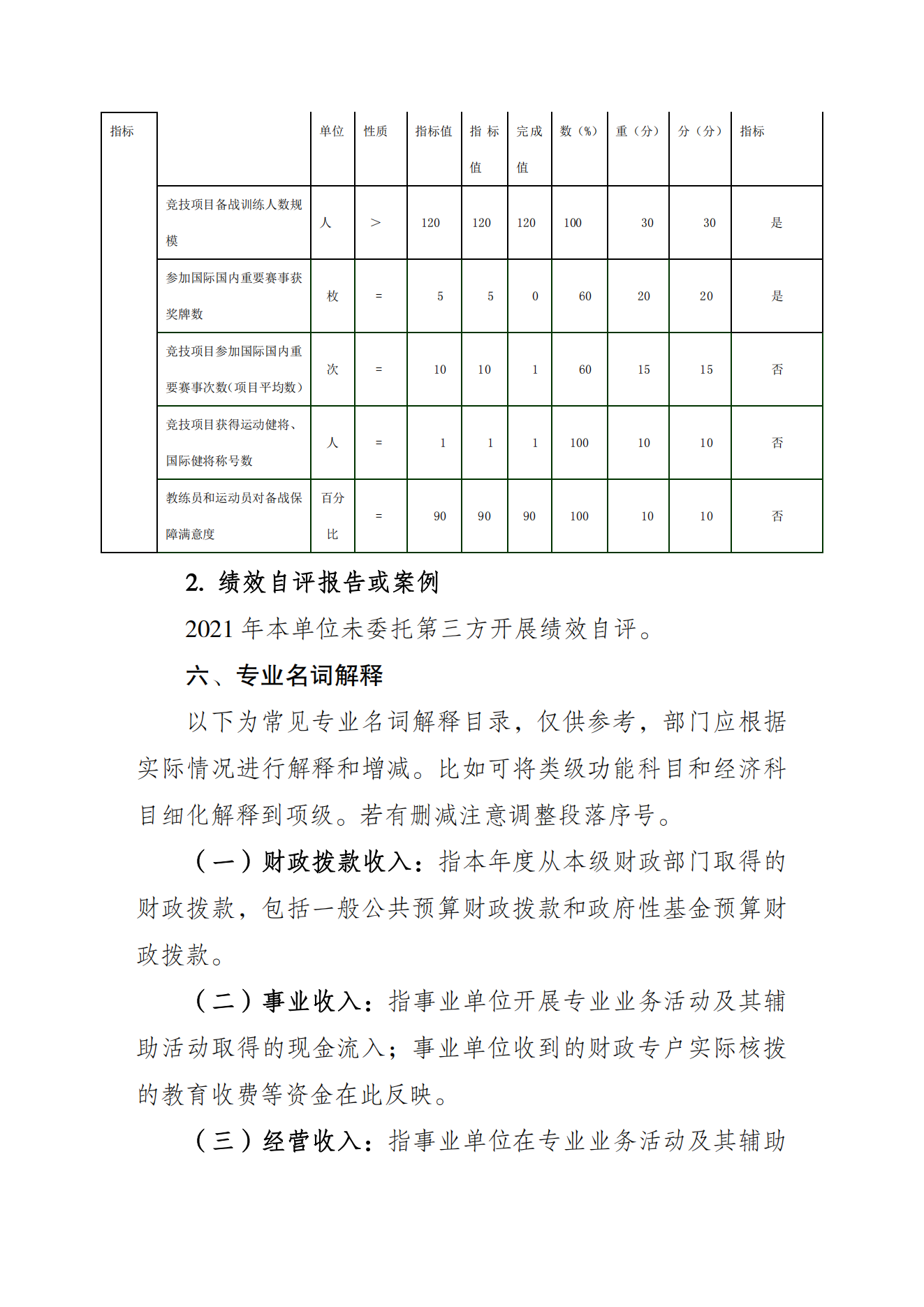 重庆市射击射箭运动管理中心2021年度单位决算情况说明_07.png