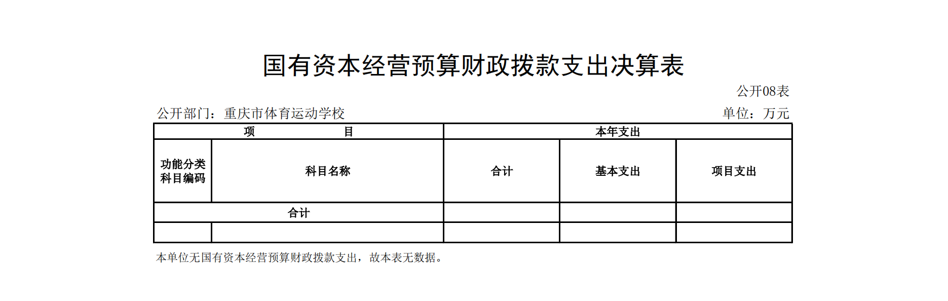 重庆市体育运动学校2021年度单位决算情况说明_18.png
