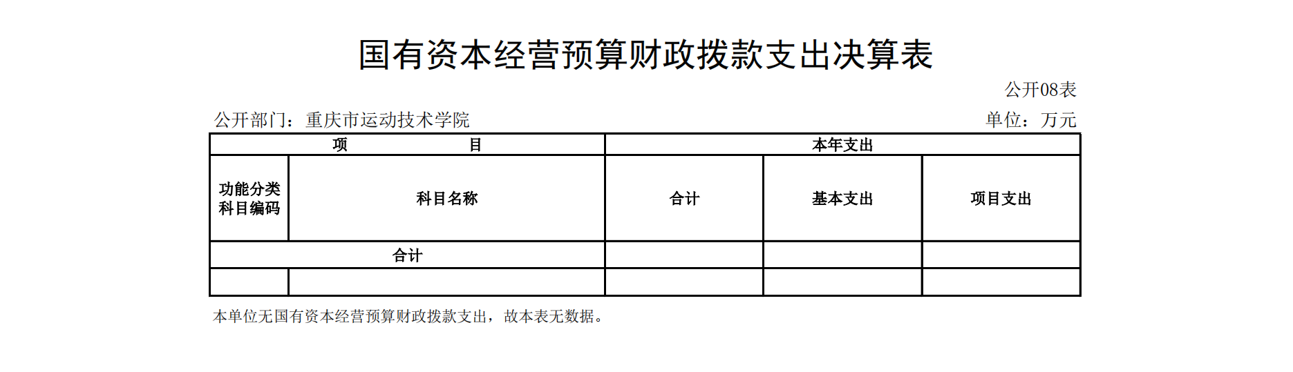 重庆市运动技术学院2021年度单位决算情况说明_19.png