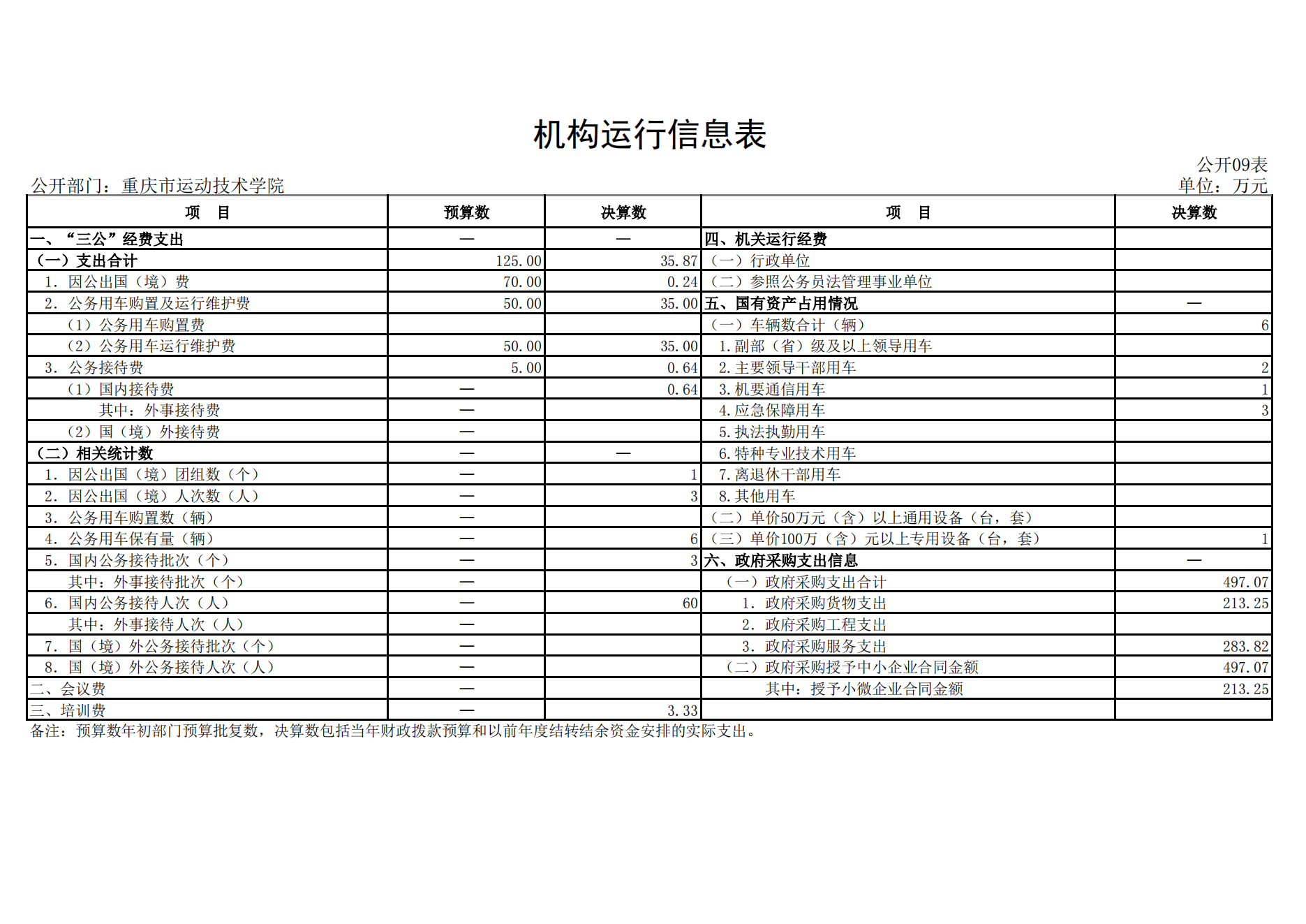 重庆市运动技术学院2021年度单位决算情况说明_20.png