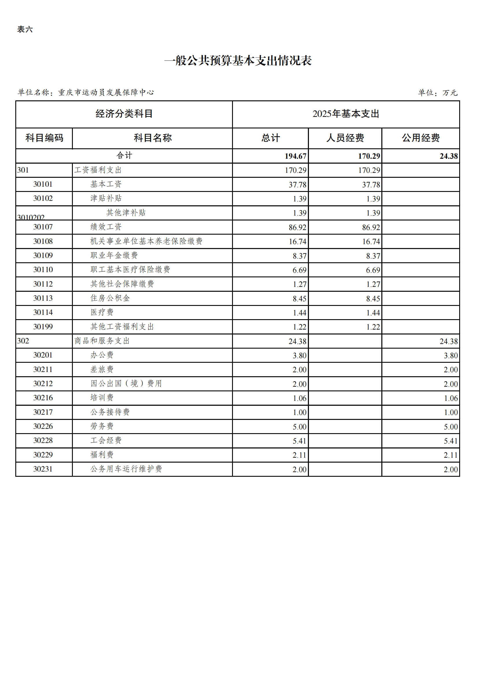 262006-重庆市运动员发展保障中心_11.png